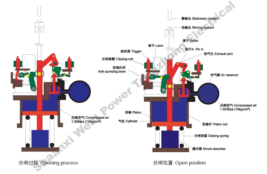 LW9-725 Outdoor High Voltage Porcelain SF6 Circuit Breaker manufacturer LW9-725 Outdoor High Voltage Porcelain SF6 Circuit Breaker manufacturer